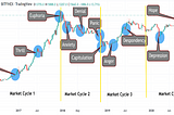 CRYPTO MARKET CYCLES