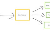 Intro to Load Balancing on AWS for Software Engineers