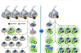 Power system without rotating inertia — Is it possible?