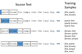 Skip-Gram model use from Scratch