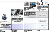 Augmented Reality, Virtual Reality and Mixed Reality in Industry 4.0