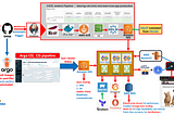 Deploying a Microservices Application with RDS MySQL DB into a Kubernetes Cluster With High…
