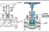 The Best Side of What is Globe Valve