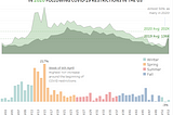 Let’s Tableau: Bicycle and Pedestrian Sightings during COVID