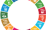 Picture showing the 17 Sustainable Development Goals