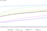 Plotting global and regional urbanization trends in R