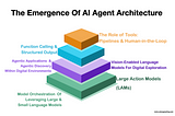 An AI Agent Architecture & Framework Is Emerging