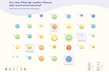 P4 Process Book (Personal data dashboard)