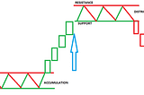 It’s a smart money market, everyone comes with money they can afford to lose, but still fight dirty…