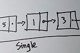 Struktur Data — Single Linked List