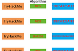 TryHackMe-MAL: Researching Walkthrough