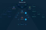Finance.vote dApp suite