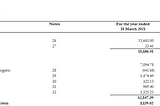 Sona Precision Forgings: A dive down the financial rabbit hole