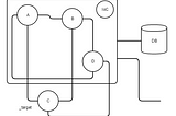 Should You Unit Test?