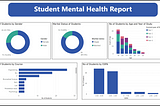 Student Mental Health Report