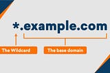 Hosting Custom Sub-domains with Express ,Cpanel & Nginx.