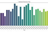Building Autonomous Agent for Extracting Insights from Financial News