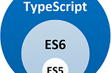 TypeSeries: Part 1 — Intro the JS world