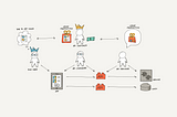 4 Stakeholders of API