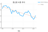 월급 400만원인 나는 중산층에 속한 사람일까?