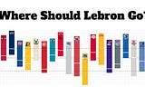 Where Should LeBron Go?
