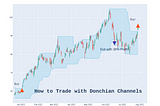 Use Python to Trade the Donchian Channel