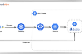 Scaling a GPU app using custom metrics on GCP: Istio, HPA, and Cloud Tasks