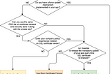 Which SSL pinning method to choose on your project?