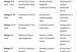 Improve IELTS dari Skor 5.5 menjadi 7.0 dalam 2 bulan