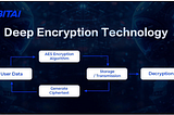 BITAI Global Expansion and Strategy