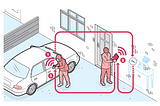 Connecting to car using wireless or the network scanned