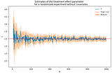 A Beginner’s Guide to Understanding A/B Test Performance through Monte Carlo Simulations