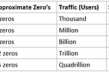 Back-of-the-envelope Estimation