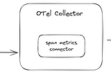 OTel trace instrumentation in Go
