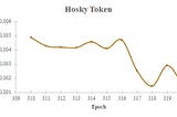 INITIAL POOL STAKE OFFERINGS IN CARDANO: Hosky Token