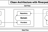 Implementing Clean Architecture with Riverpod for Modular Flutter Apps