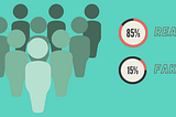 Fake Twitter Followers: 8 Ways to Tell if Someone Has Them