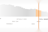 A distribution chart in the style of an old radio dial. Image by Ed Orozco.