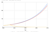 Systemic risk and resilience in the Anthropocene