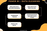 Five Golden Rules for Cleaning Data in Power BI