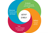 DART the Design Thinking way at Society of Design Thinking Professionals