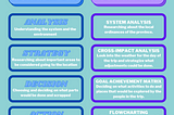 ASDAL Planning Elements and Planning Methods