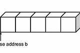 Abstract Data Types and Data Structures