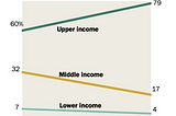 Part 2 — Income and Wealth Inequality