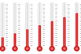 Understanding Traffic Temperatures When Writing Copy: A Simple Guide For Beginner Digital Marketers