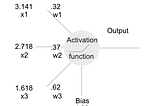 Big batches from little neurons grow.
