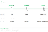 在Web3.0的时代，域名是您的收款账号