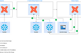 Automated testing for dbt CI/CD Pipelines