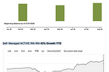 Self-Managed Retirement Accounts