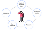 Validating product concepts without code: Part 1